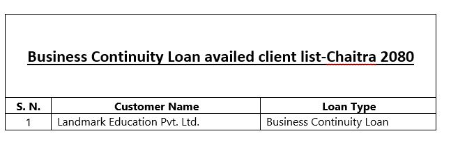 Business Continuity availed client list as as on Chaitra, 2080